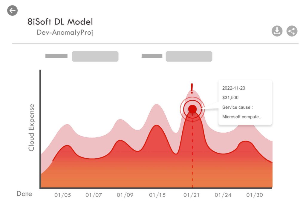 8iSoft AI Monitor