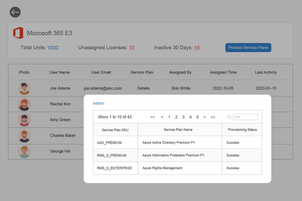 8iSoft CRP Dashboard